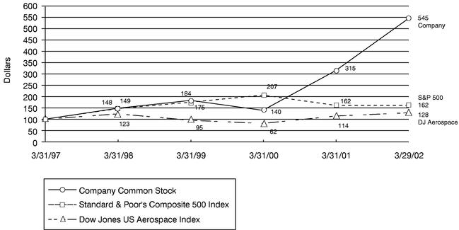 COMPARISON OF FIVE-YEAR CUMULATIVE TOTAL RETURN GRAPH